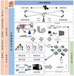 ZJU知识工程与知识系统课题组论文《基于资源流的云制造研究综述》被华中科技大学学报（自然科学版）录用