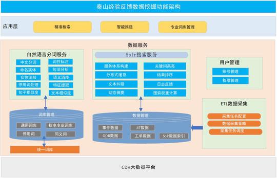 经验反馈数据挖掘与应用研究项目